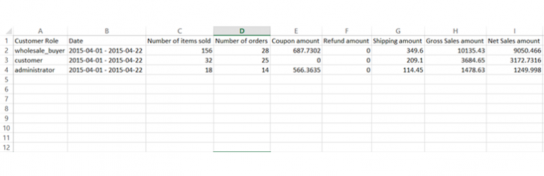 Woocommerce Order Report Snapshot