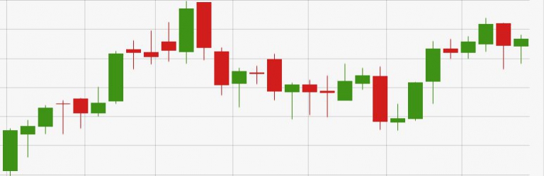 Live Gold Price & Silver Price Charts Widgets