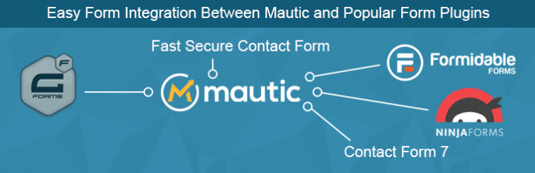 WP Mautic Form Integrator
