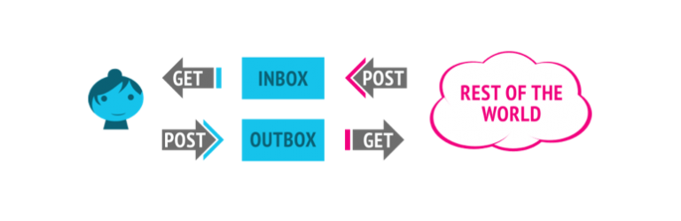 ActivityPub