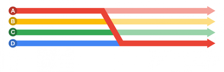 Simple Google Content Experiments