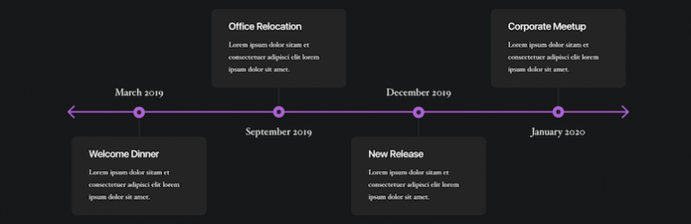 Kenzap Timeline