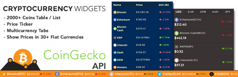 Cryptocurrency Widgets Using CoinGecko API