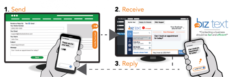 Text Message Contact Form