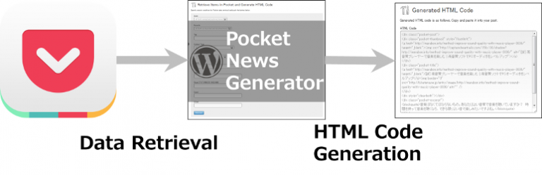Pocket News Generator