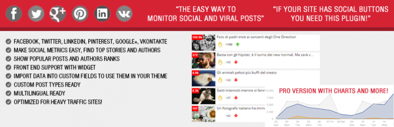 Top Social Stories Free