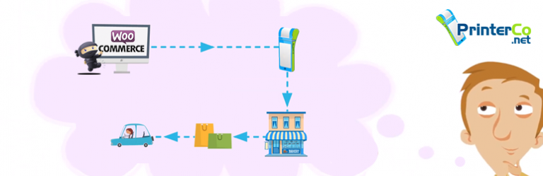 Cloud Printing for WooCommerce
