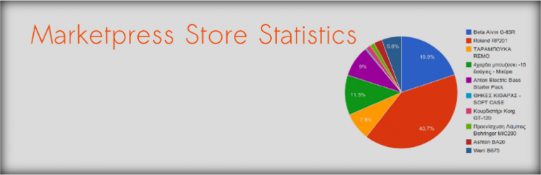 MarketPress Statistics