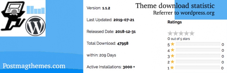 WP Theme Statistic