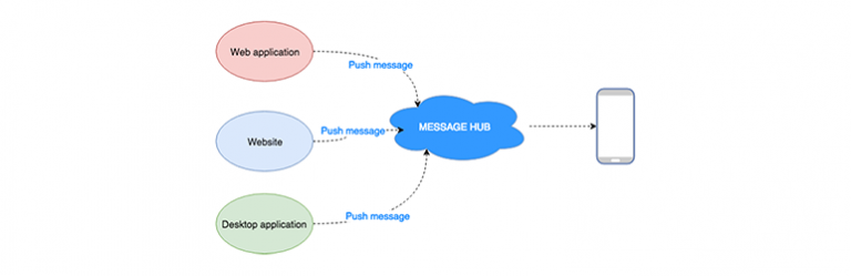 Message Hub