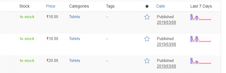 WC Product Table Chart Column